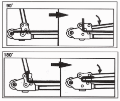 Pákové kleště a ohýbačky KRENN KRC